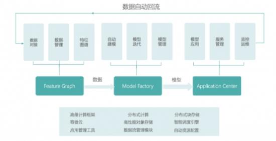 WAIC2018精彩纷呈 第四范式戴文渊谈如何赋能合作伙伴变成AI公司