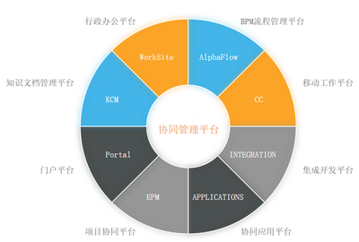 有工作流的oa办公系统包含企业人事、行政、项目、绩效考勤管理的办公系统 .