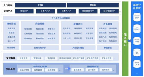 蓝凌央国企信创办公平台,强化 五大穿透 助力对标世界一流